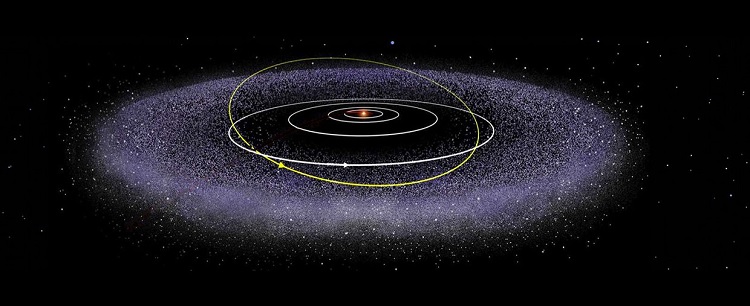 Nuvem de Oort e Cinturão de Kuiper
