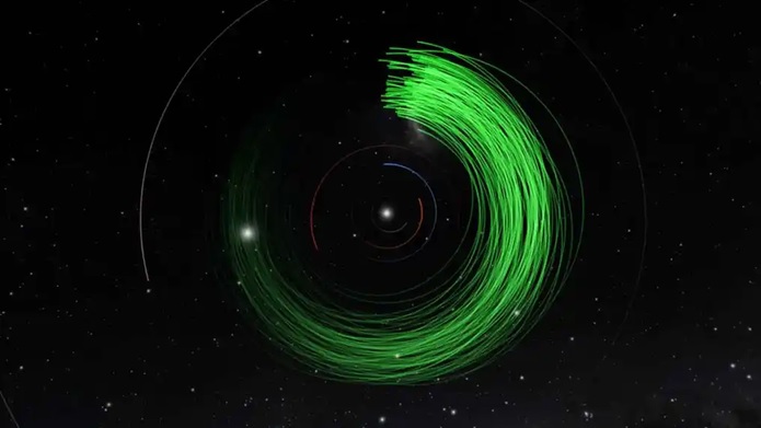 Visualização das trajetórias de asteroides descobertos por ADAM e THOR