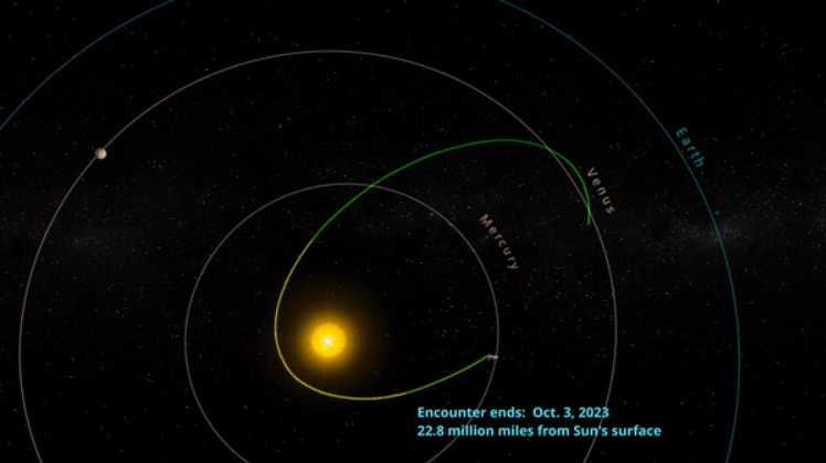 Arte mostra o percurso da missão mais recente da sonda Parker