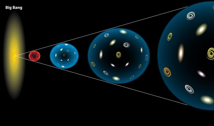 Cientistas acreditam saber como era o Universo antes do Big Bang -0