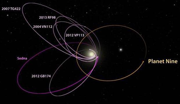 NASA pede ajuda à população para encontrar o misterioso Planeta 9-0