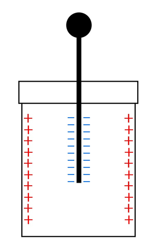 É inventada a Garrafa de Leiden, o primeiro tipo de capacitor-0