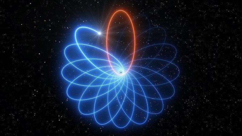 Dança de estrela ao redor de buraco negro prova que teoria de Einstein estava correta-0